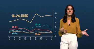 CCDR-NORTE lança programa "Norte num Minuto"