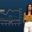CCDR-NORTE lança programa "Norte num Minuto"